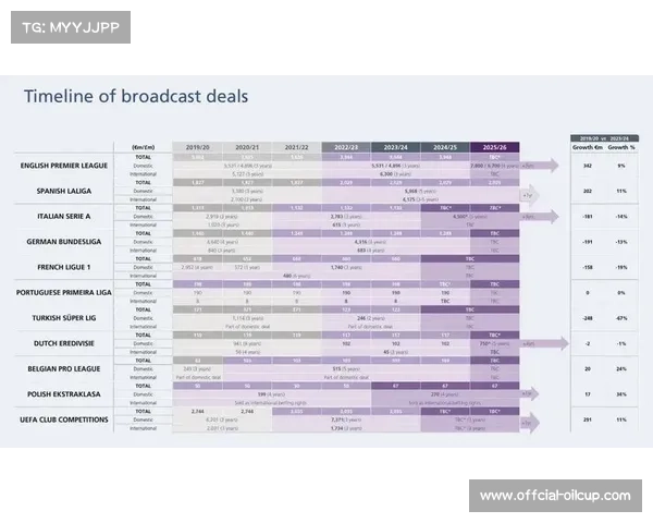 意甲转播收入仅为英超三分之一，商业运营模式差距显著